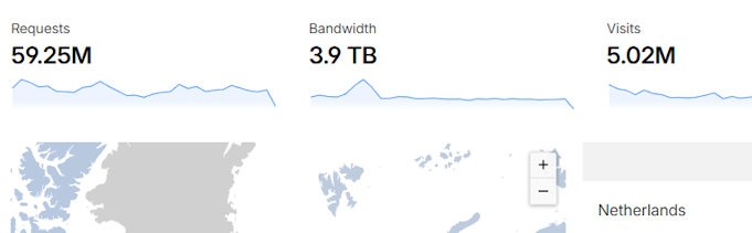 Een opvolging van de maand December.